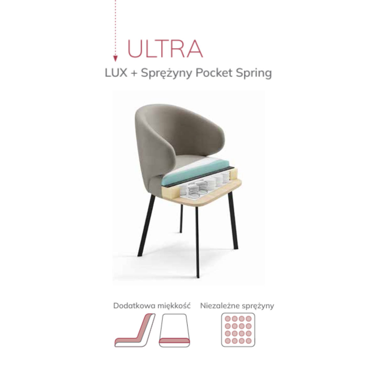 Przekrój krzesła Alto Ultra – tapicerowane krzesło z dodatkową miękkością i sprężynami Pocket Spring