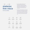 Materac Live Visco Parametry