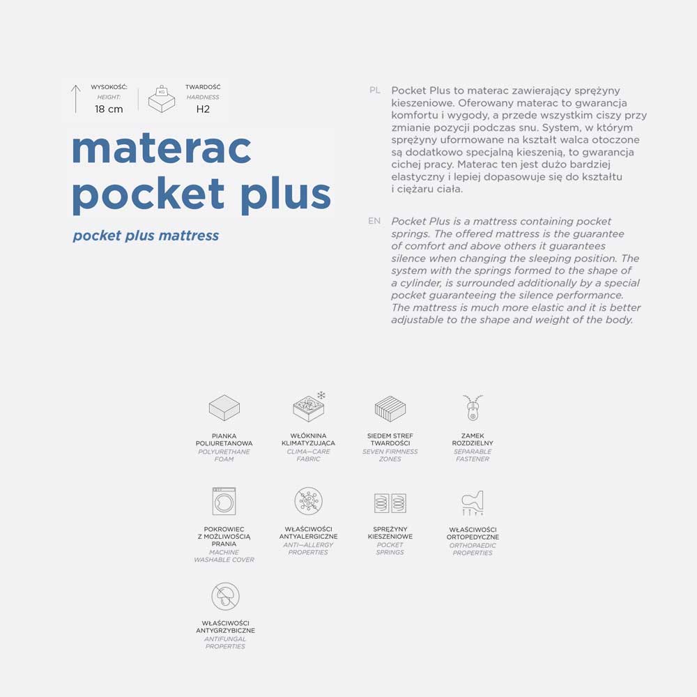 Materac Pocket Plus Parametry