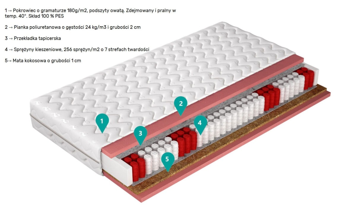 Materac Pocket Kokos Kieszeniowy.jpg