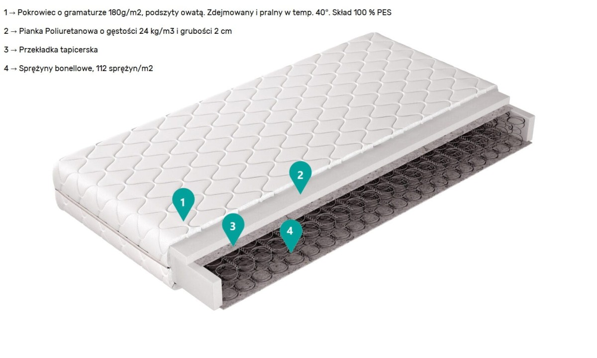 Materac Standard Bonellowy.jpg