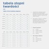 Materac Standard Twardości