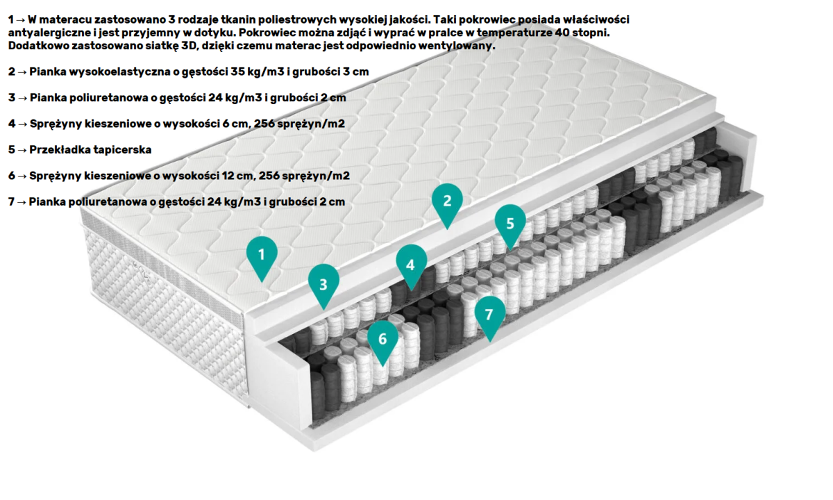 Materac unique silver opis Kornelo Meble.png