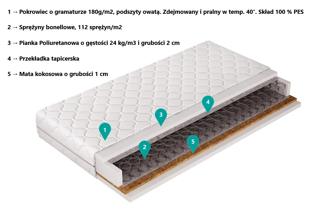 STANDARD KOKOS OPIS.png