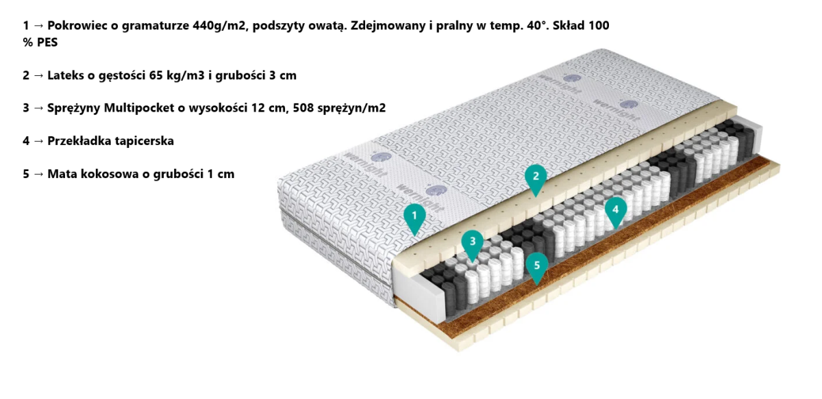 COMFORT ACTIVE OPIS.png