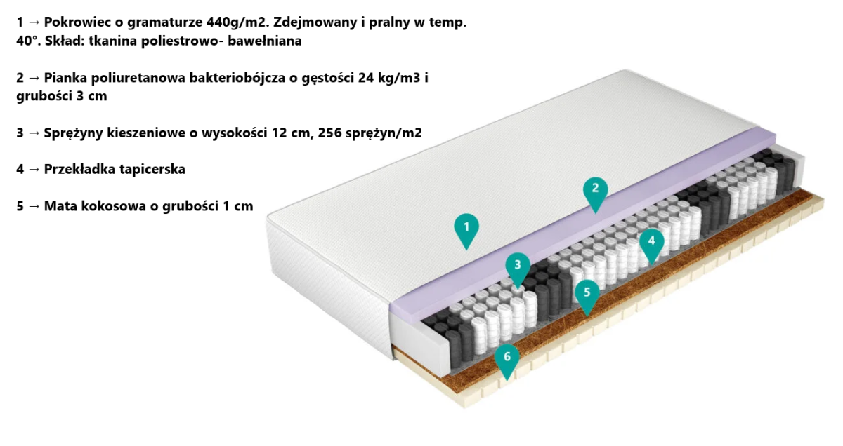 comfort care opis.png