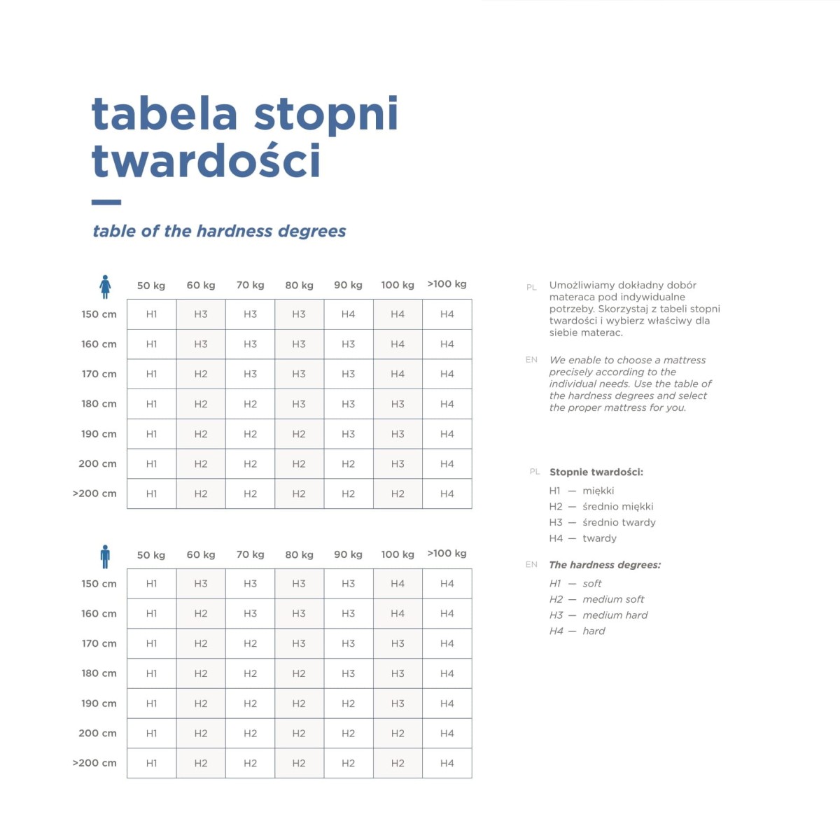 TABELA STOPNI TWARDOŚCI.jpg