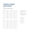 TABELA STOPNI TWARDOŚCI.jpg